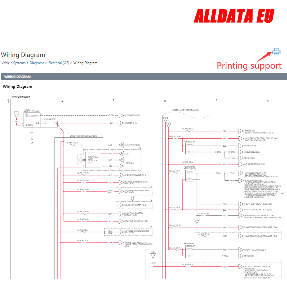 Alldata EU-Reparatur Neueste V – Workshop Tools Online Bewertung und Preis